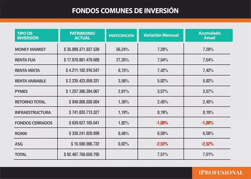 FCI en enero 2026.